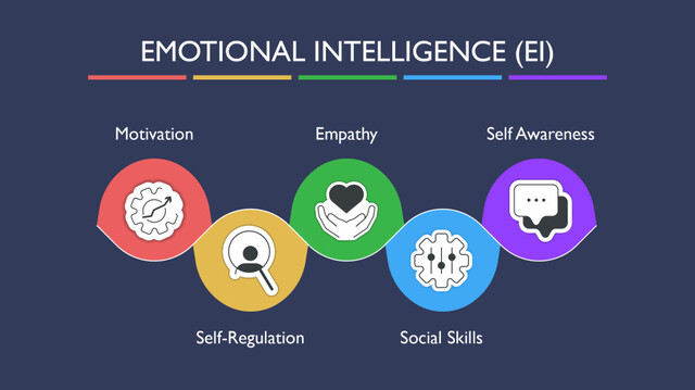 emotional intelligence